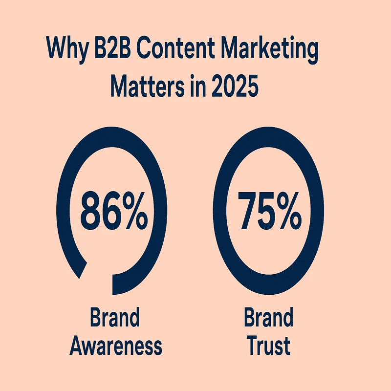 b2b
